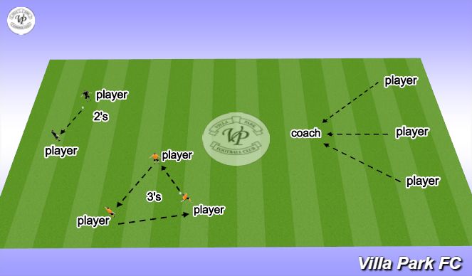 Football/Soccer Session Plan Drill (Colour): SECTION 2/3