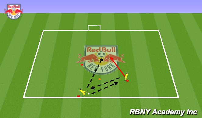 Football/Soccer: Combination Play (Tactical: Combination Play, Academy ...