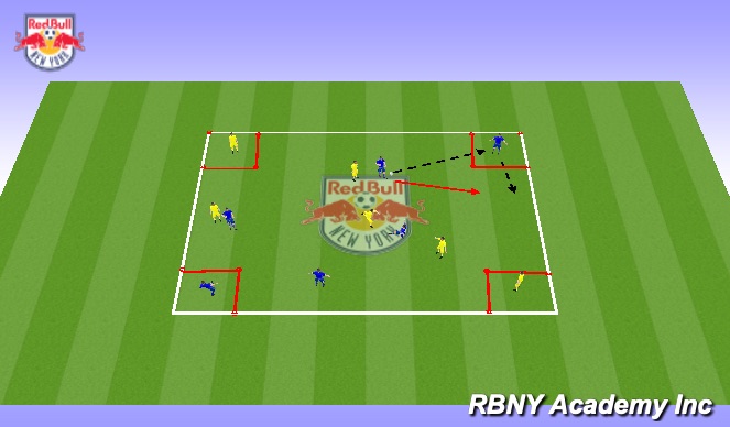 Football/Soccer Session Plan Drill (Colour): 4 corners passing