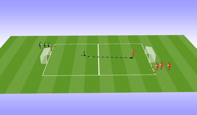 Football/Soccer Session Plan Drill (Colour): goalie wars