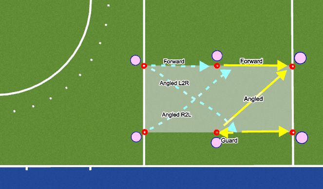 Hockey Session Plan Drill (Colour): Passing on the Move