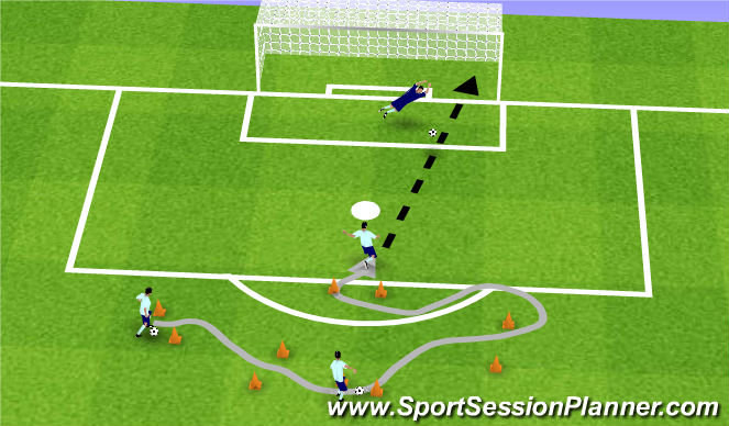 Football/Soccer Session Plan Drill (Colour): dribble and shoot