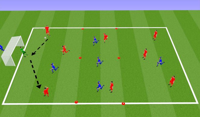 Football/Soccer Session Plan Drill (Colour): Directional 3 Zone Press