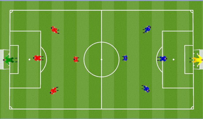 Football/Soccer: Spring DA Game Format 5v5 (4v4+GKs) (Small-Sided Games ...