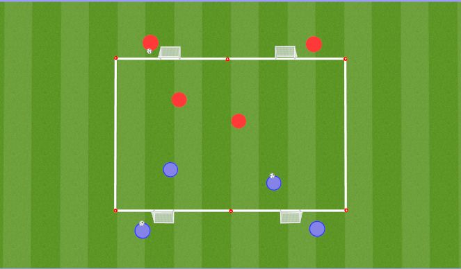 Football/Soccer Session Plan Drill (Colour): 2v2 Wave Attack