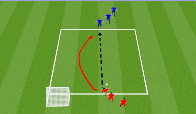 Football/Soccer Session Plan Drill (Colour): 1v1, 1v2