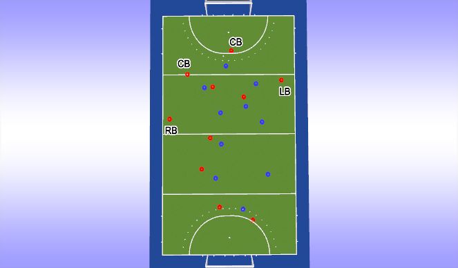 Hockey Session Plan Drill (Colour): Dynamic Back 3