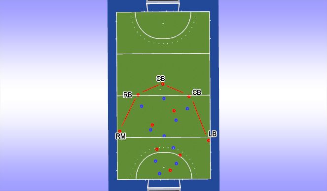 Hockey Session Plan Drill (Colour): Screen 6