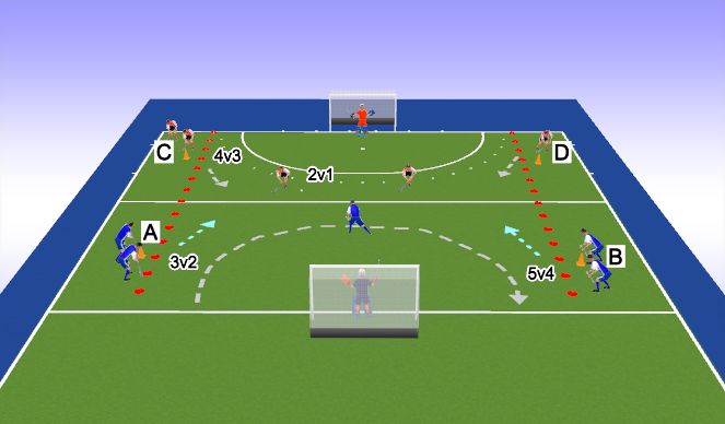 Hockey Session Plan Drill (Colour): 2v1-5v4 Build Up