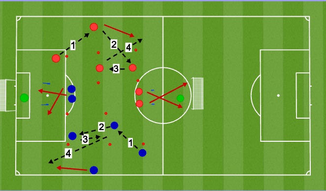 Football/Soccer Session Plan Drill (Colour): Part 2 & P1