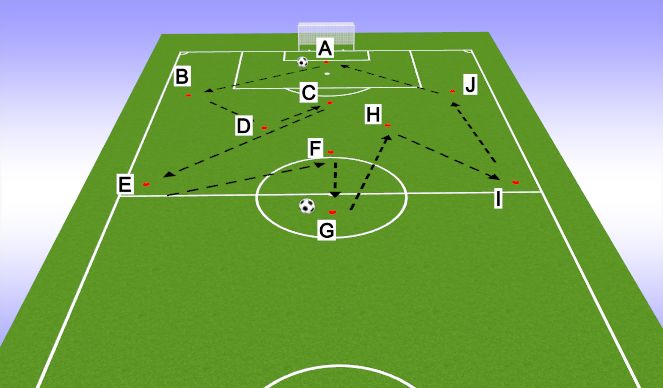 Football/Soccer Session Plan Drill (Colour): Long Extensive Passing Drill 1