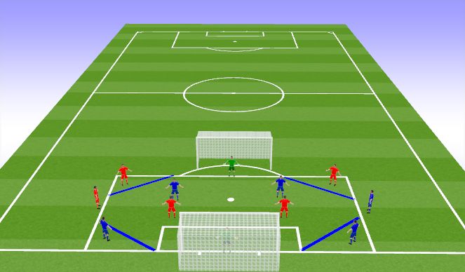 Football/Soccer Session Plan Drill (Colour): Finishing in the box