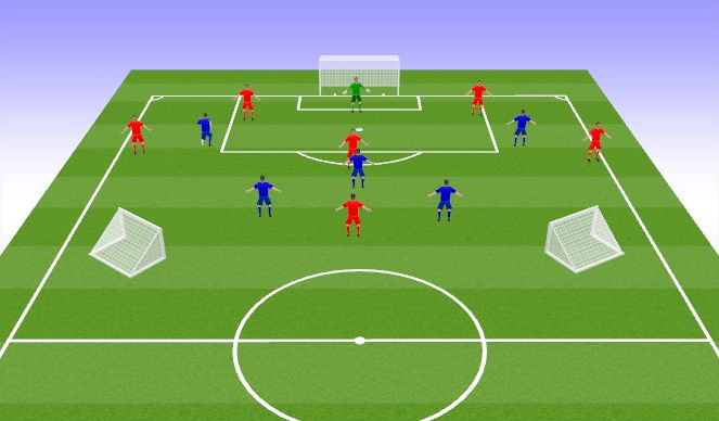 Football/Soccer Session Plan Drill (Colour): Pressing Final Third - Sub Prin - movement / deception to score in the box 