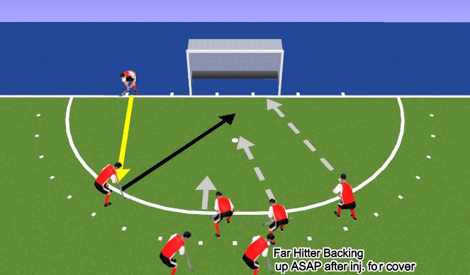 Hockey Session Plan Drill (Colour): Screen 2