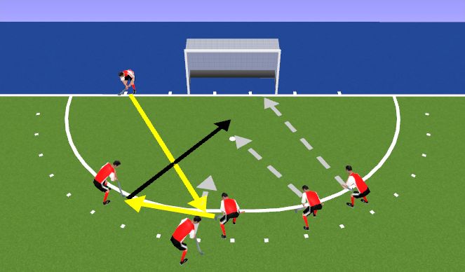 Hockey Session Plan Drill (Colour): Screen 3