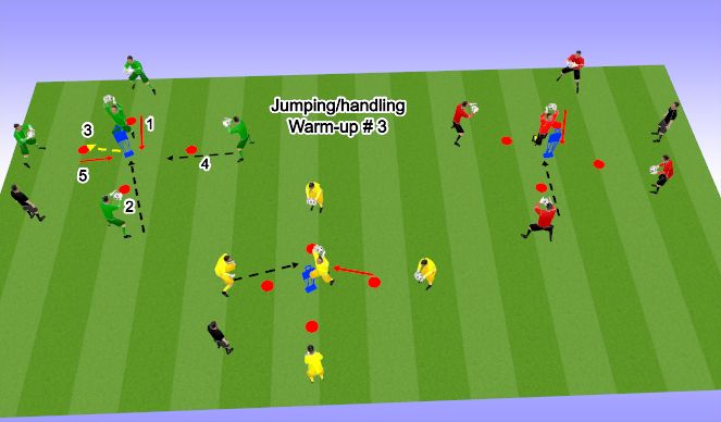 Football/Soccer Session Plan Drill (Colour): Jumping/handling # 3