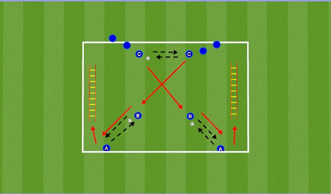 Football/Soccer Session Plan Drill (Colour): Warm up with Ladder/Brazilian Exercises and passing 