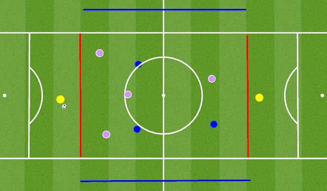 Football/Soccer Session Plan Drill (Colour): 5v3 + 2