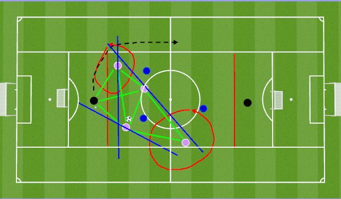 Football/Soccer Session Plan Drill (Colour): 5v3 + 2