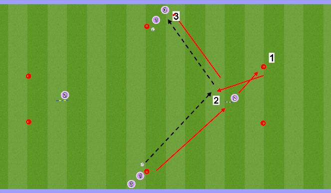 Football/Soccer Session Plan Drill (Colour): Pulse Raiser 1: Run & support the passer