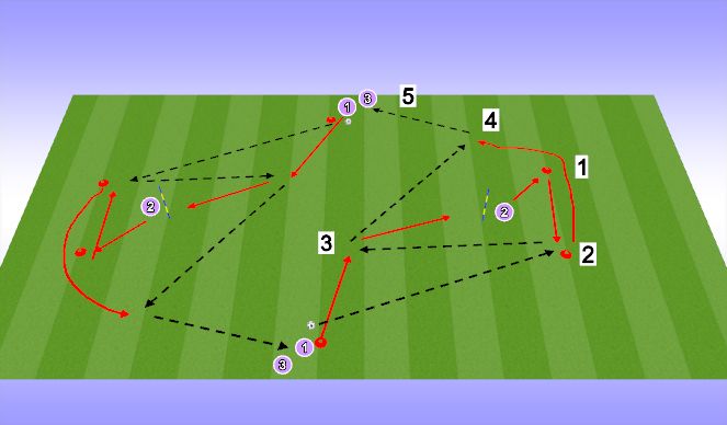 Football/Soccer Session Plan Drill (Colour): Pulse Raiser 2: Run and Support