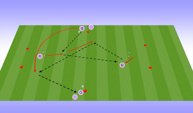 Football/Soccer Session Plan Drill (Colour): Pulse Raiser 3: Support through an Overlap Run