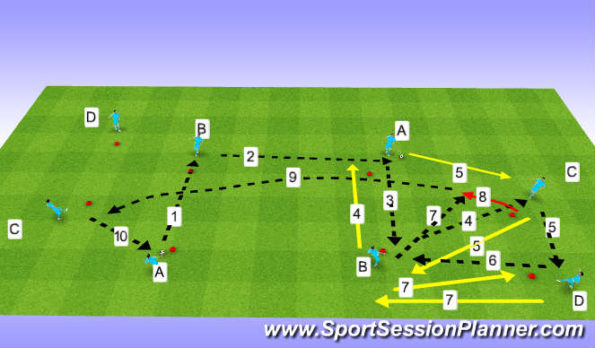 Football/Soccer Session Plan Drill (Colour): CLOCK WORK ORANGE