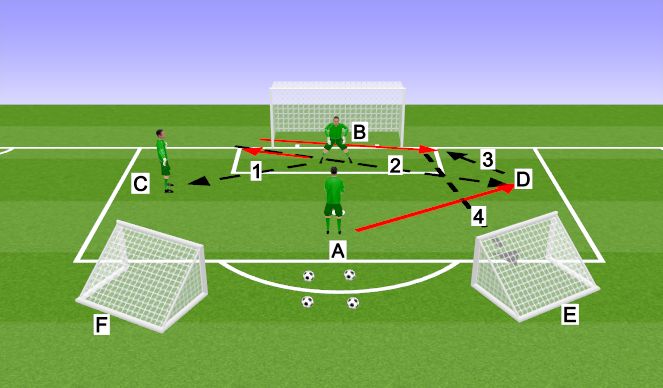 Football/Soccer Session Plan Drill (Colour): Activity 2: Distribution Pattern