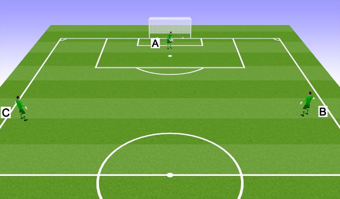 Football/Soccer Session Plan Drill (Colour): Activity 4: Long Range Distribution