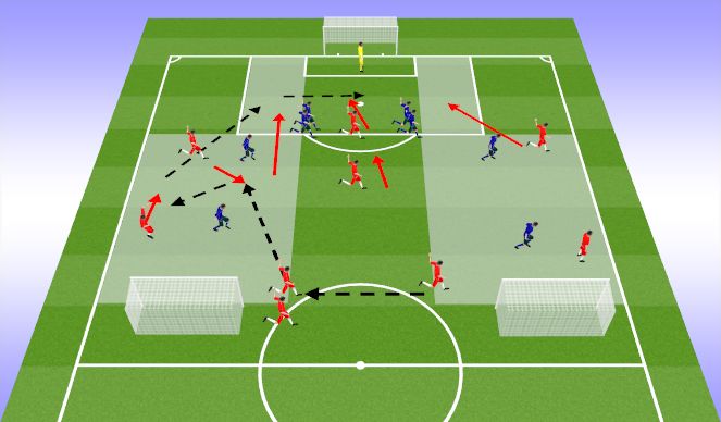 Football/Soccer Session Plan Drill (Colour): 3v2 - Finishing