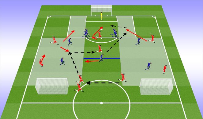 Football/Soccer Session Plan Drill (Colour): 3v2 - Finishing