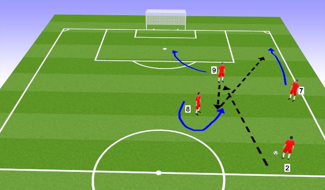 Football/Soccer Session Plan Drill (Colour): 2020 - 2