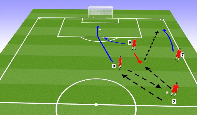 Football/Soccer Session Plan Drill (Colour): 2020 - 3