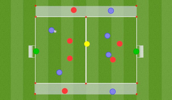 Football/Soccer Session Plan Drill (Colour): 7v7+1 Using Width