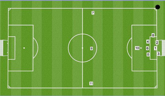 Football/Soccer Session Plan Drill (Colour): Defensive Corners & Set Pieces