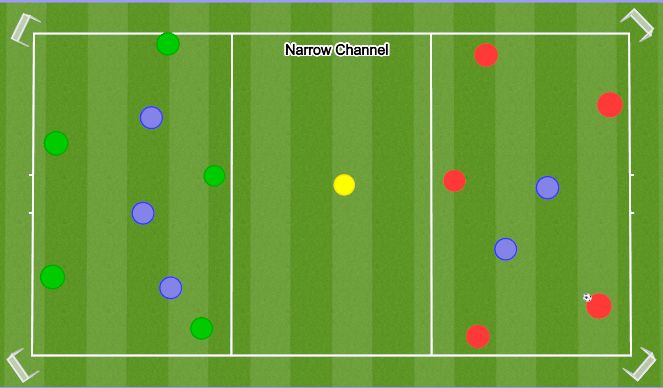 Football/Soccer Session Plan Drill (Colour): 10v5+1 Between the lines