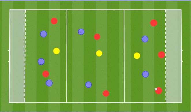 Football/Soccer Session Plan Drill (Colour): 7v7+3 BTL