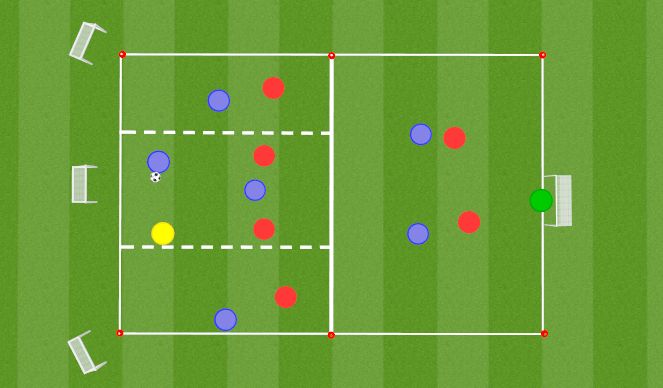 Football/Soccer Session Plan Drill (Colour): 6v7+1 Creating Overloads