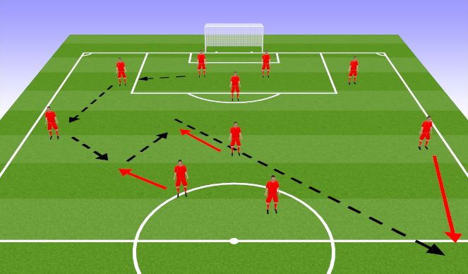 Football/Soccer Session Plan Drill (Colour): Full 11 movement out