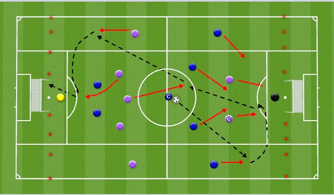 Football/Soccer Session Plan Drill (Colour): Defend the Cross Small Game