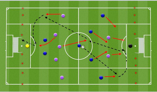 Football/Soccer Session Plan Drill (Colour): Defend the Cross Small Game