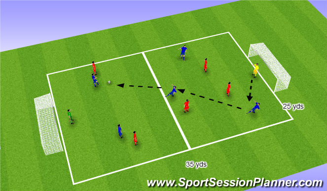 Football/Soccer Session Plan Drill (Colour): Man to Man