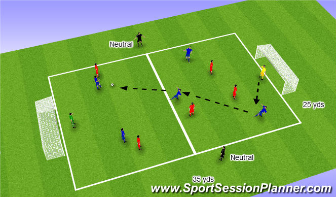 Playing Out From The Back – Full Session Plan and Key Coaching Points –  TheMastermindSite