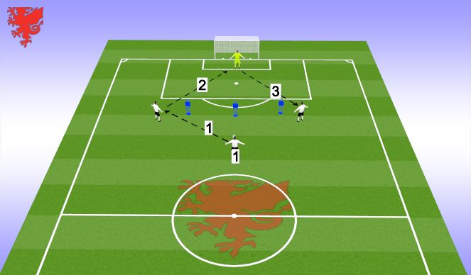 Football/Soccer Session Plan Drill (Colour): Distribution into dealing with through ball (Shot)