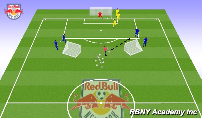 Football/Soccer Session Plan Drill (Colour): 2v1 + Goalie