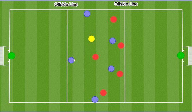 Football/Soccer Session Plan Drill (Colour): 6v6+1 Timing of Runs 5