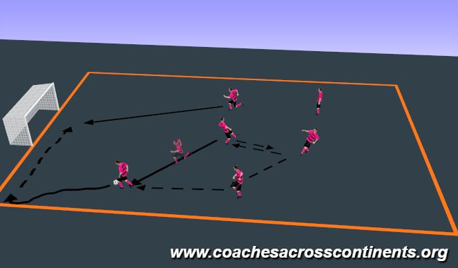 Football/Soccer Session Plan Drill (Colour): Screen 3