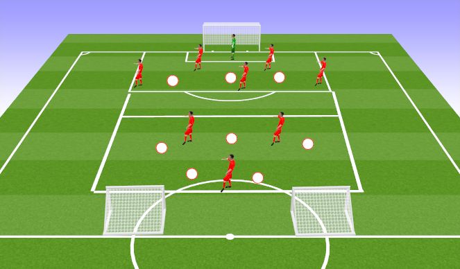 Football/Soccer Session Plan Drill (Colour): Breaking Lines through Half Spaces