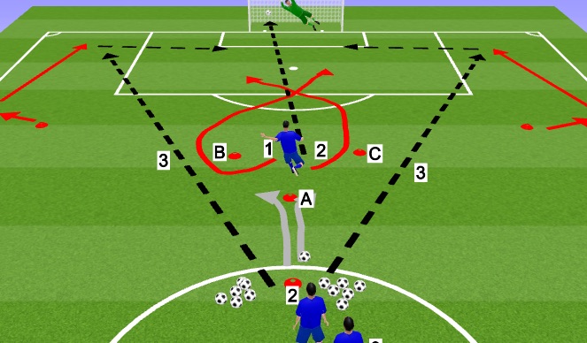 Football/Soccer: Shooting,cross With A Finish (Technical: Crossing ...