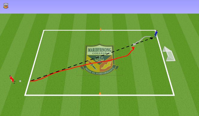 Football/Soccer Session Plan Drill (Colour): 1v1s